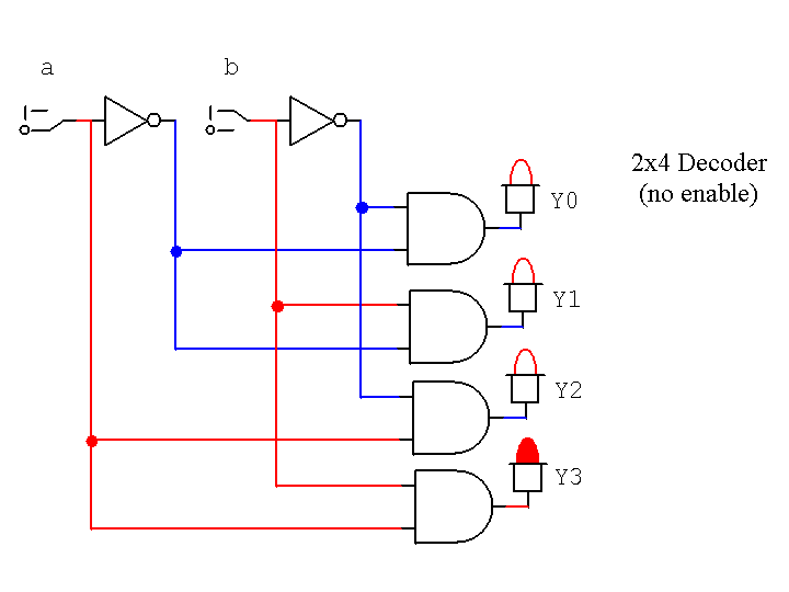 2x4 Decoder