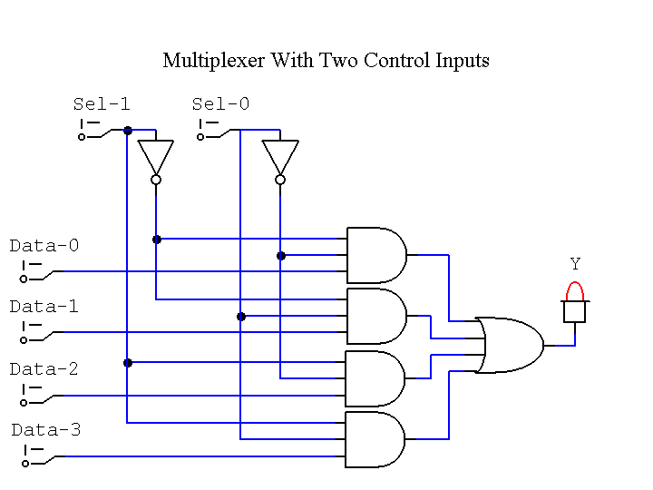 Multiplexer
  with Four Data Inputs