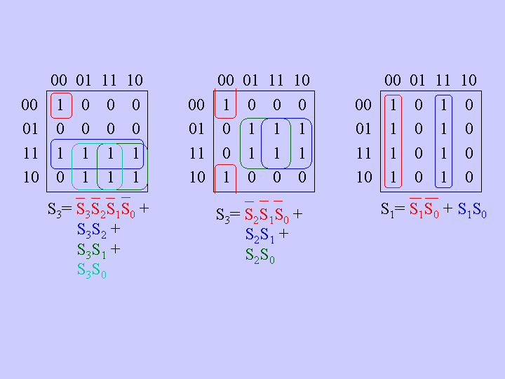 Karnaugh Maps