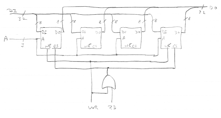 Diagram for Exercise 7.3