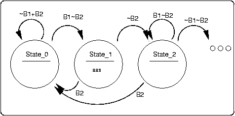 Labeling FSM arcs