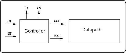 Controller Diagram