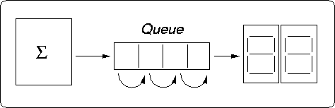 Datapath Diagram