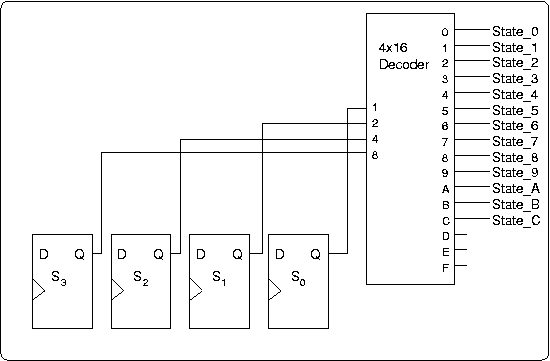 State Decoder