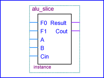 Schematic symbol for a
              bit-slice of the ALU