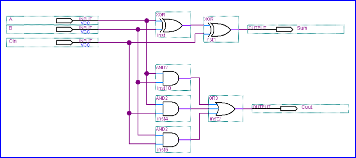 Schematic diagram of a full
              adder