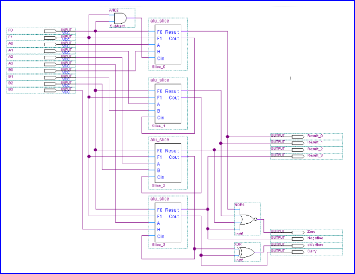 Schematic diagram for a
              4-bit ALU