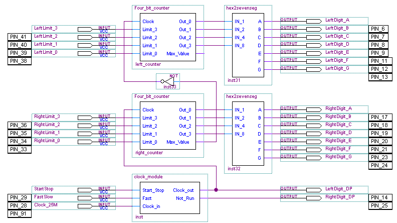 Top Level Schematic