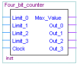 Four-bit Counter Module Symbol