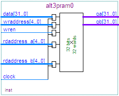 Altera 3-port RAM symbol