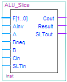 ALU Slice Symbol