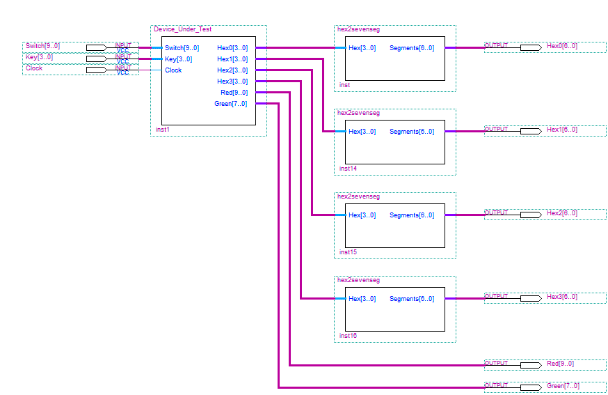 DE1 Testbed