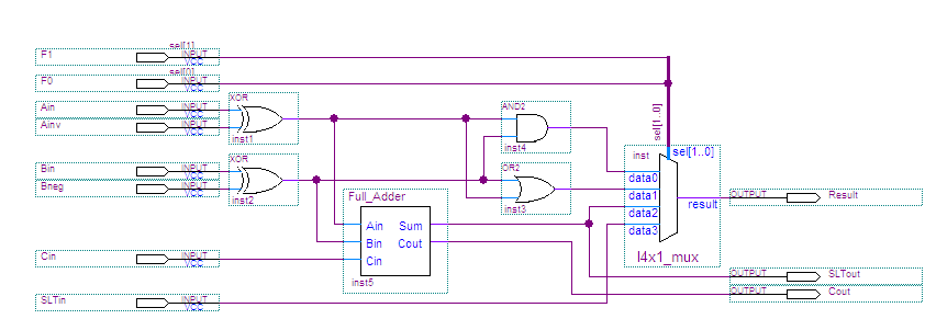 Bit Slice schematic diagram