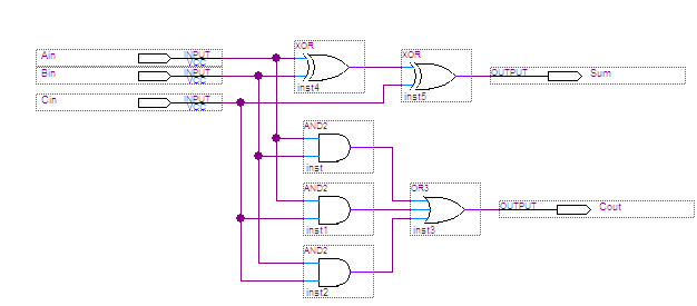 Full Adder schematic diagram