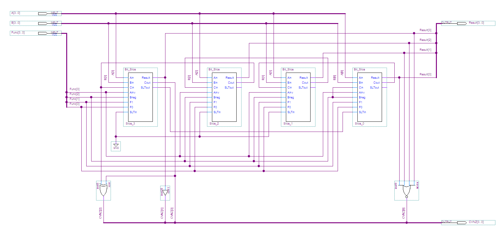 MIPS ALU schematic diagram