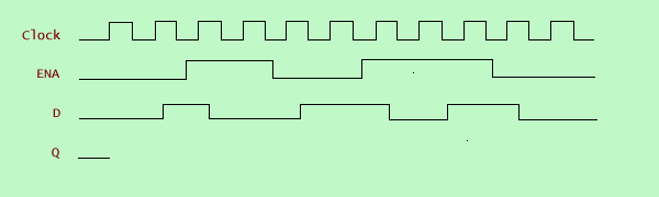 A timing diagram