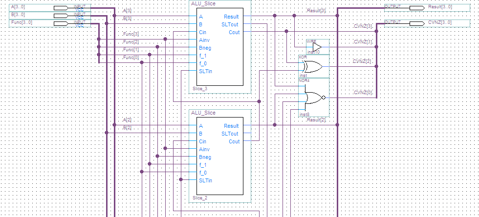 Slices 2 and 3 of the 4-bit MIPS ALU