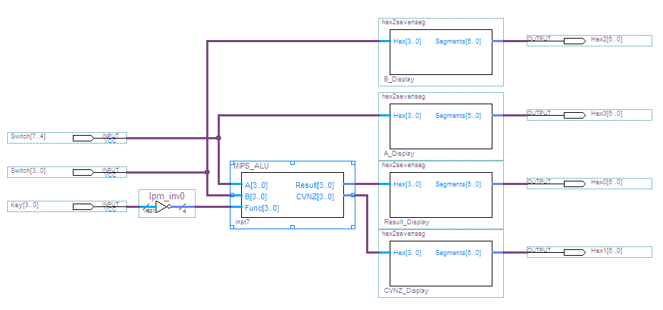 Schematic Diagram of Assignment 3 Testbed