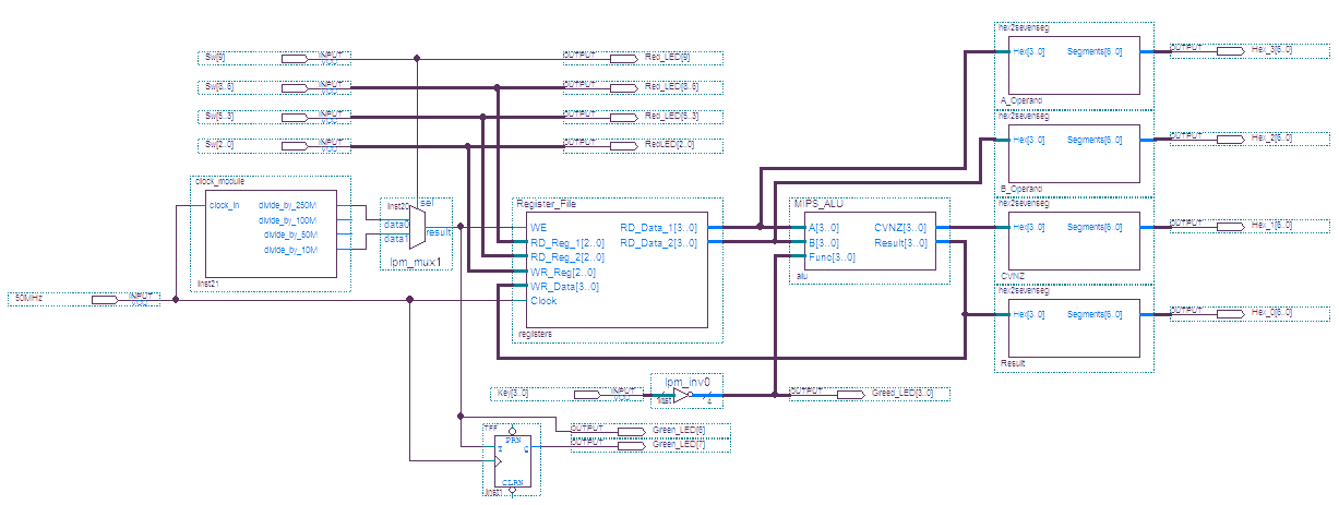 Datapath testbed schematic.