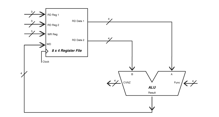 Schematic of datapath for this project