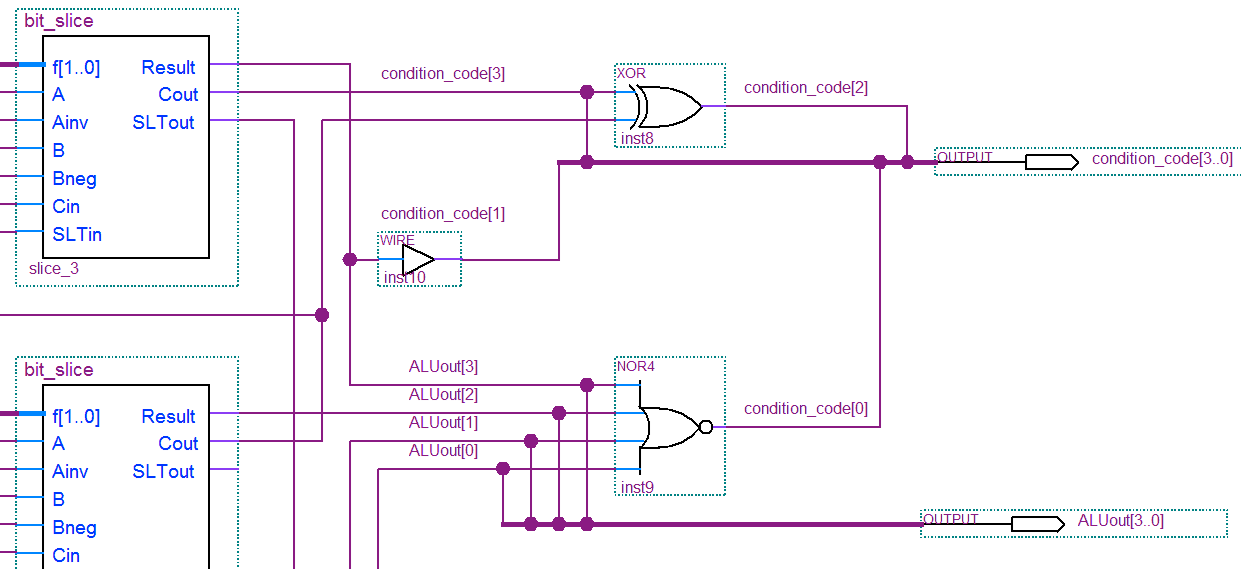 Top part of the 4-bit MIPS ALU