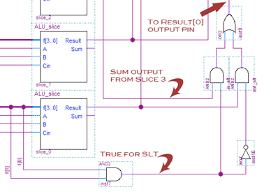 Part of the alu showing the logic for Result[0]