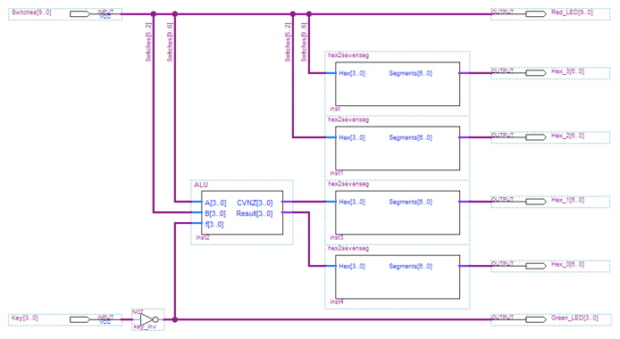 screenshot of testbed