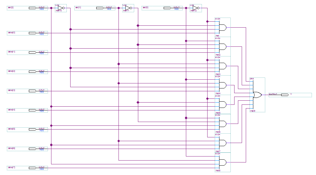 8x1 Multiplexer Block Diagram