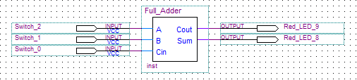 screenshot of complete testbed