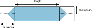 anatomy of a segment