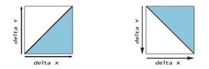 Points relative to diagonals.